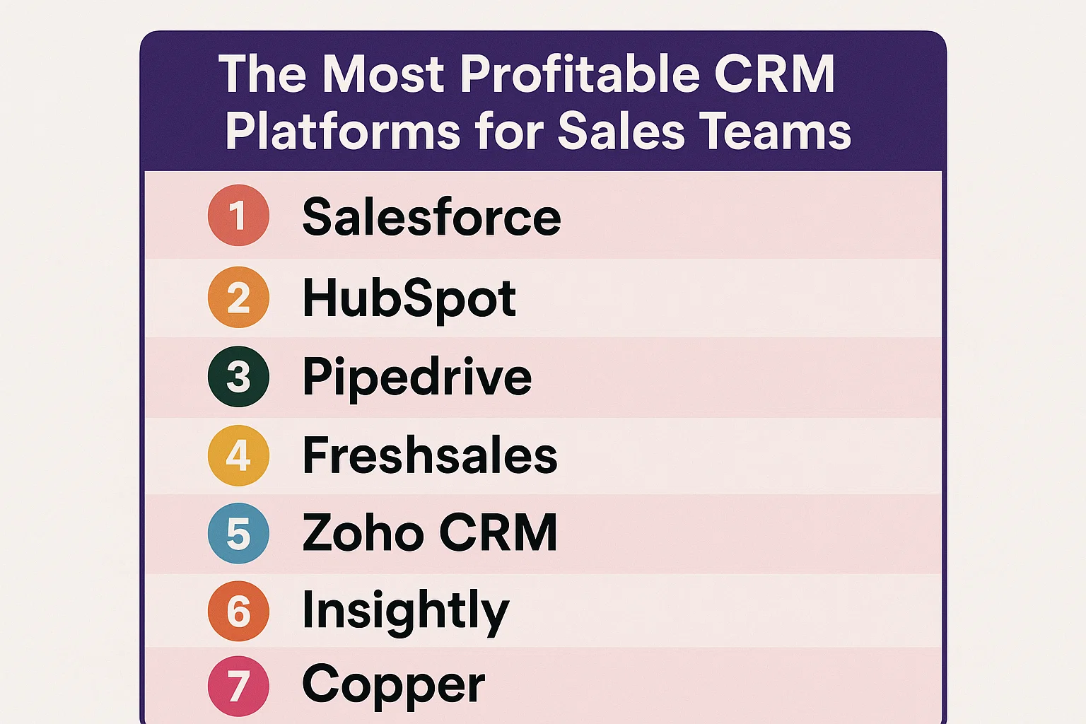 The Most Profitable CRM Platforms for Sales Teams in 2025 thumbnail